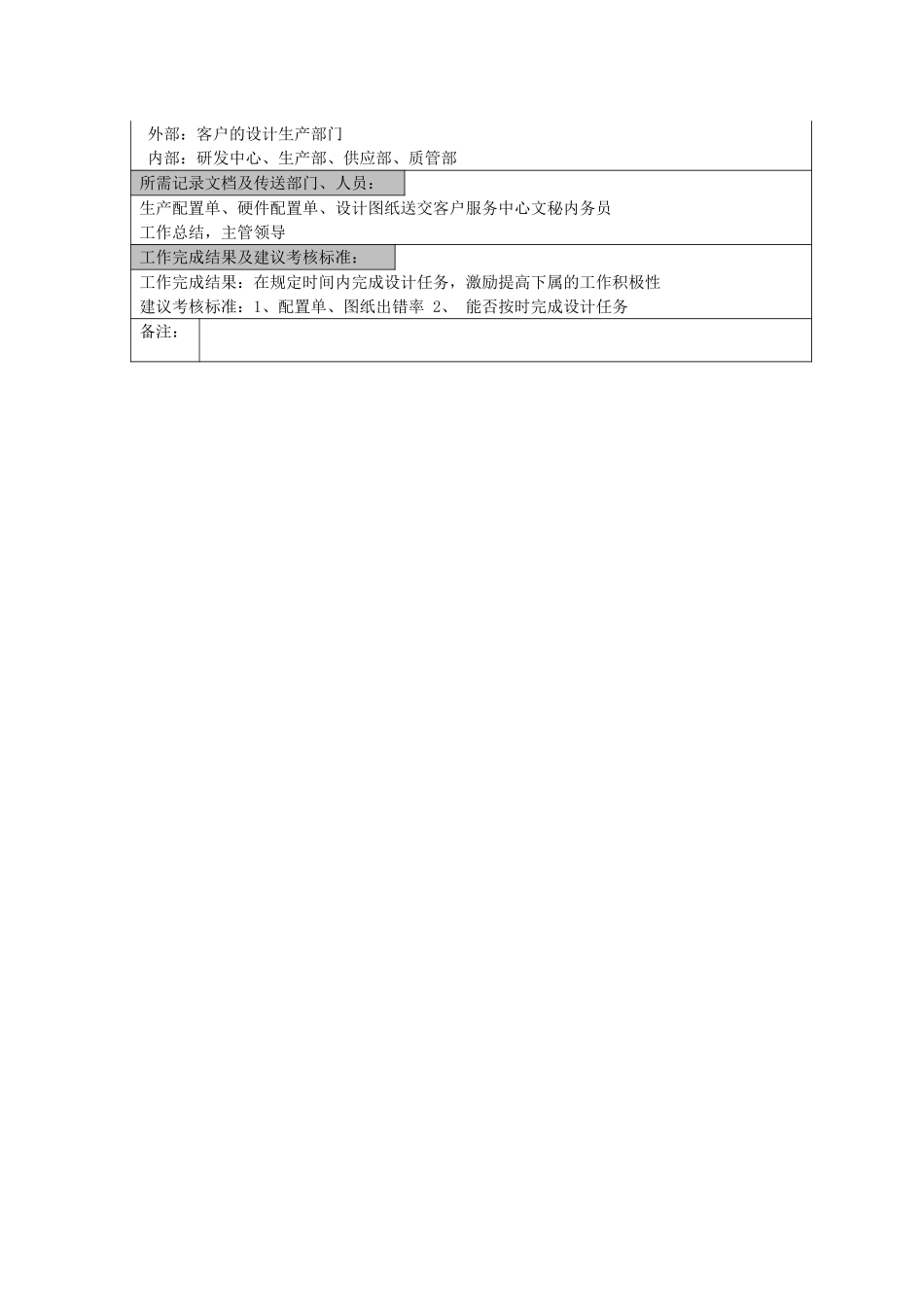 鲁能积成职位说明书 （工程设计专责）.doc_第2页