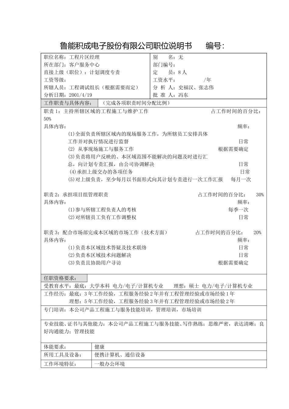 鲁能积成职位说明书（工程片区经理）.doc_第1页