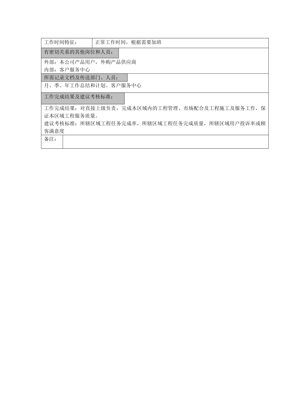 鲁能积成职位说明书（工程片区经理）.doc_第2页