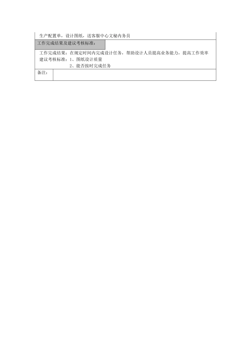 鲁能积成职位说明书（工程设计组长）.doc_第2页