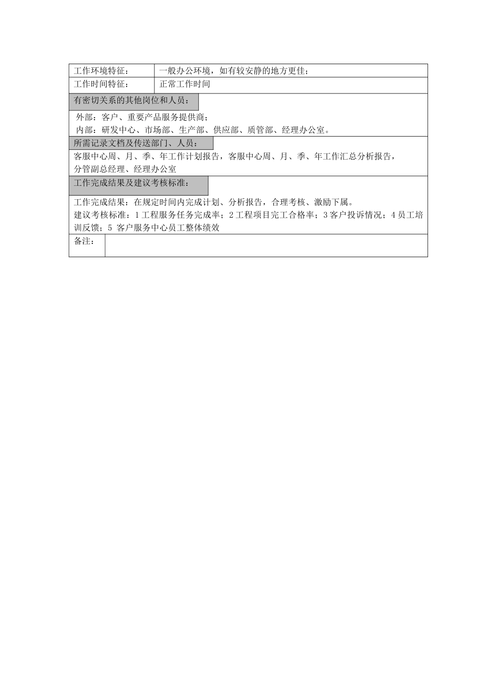 鲁能积成职位说明书（客服中心主任）.doc_第2页