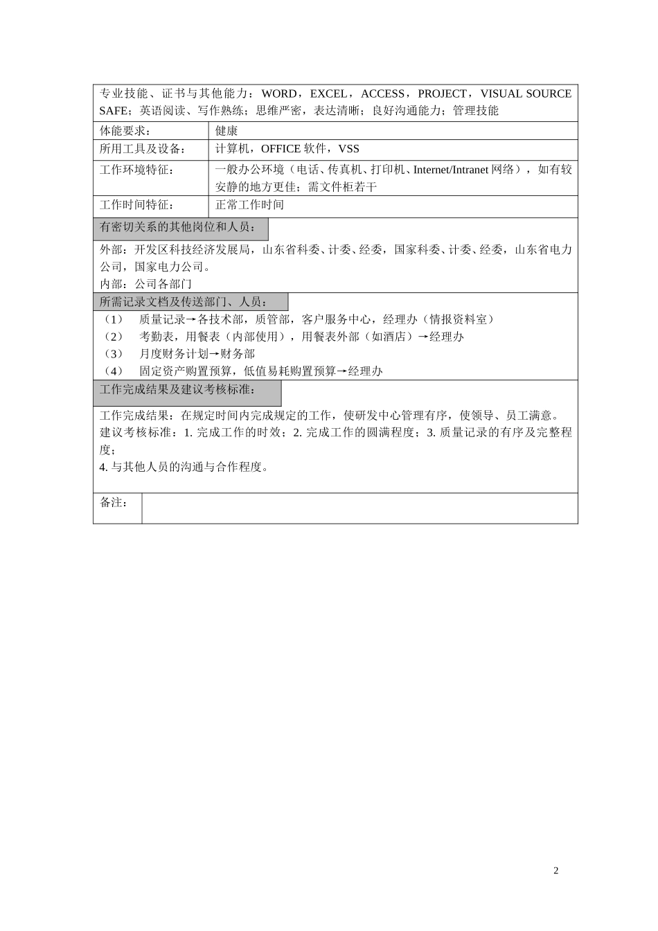 鲁能积成职位说明书（研发中心管理）.doc_第2页