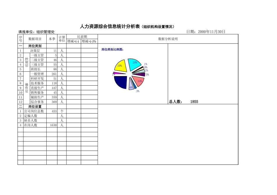 综合信息主页.xls_第1页