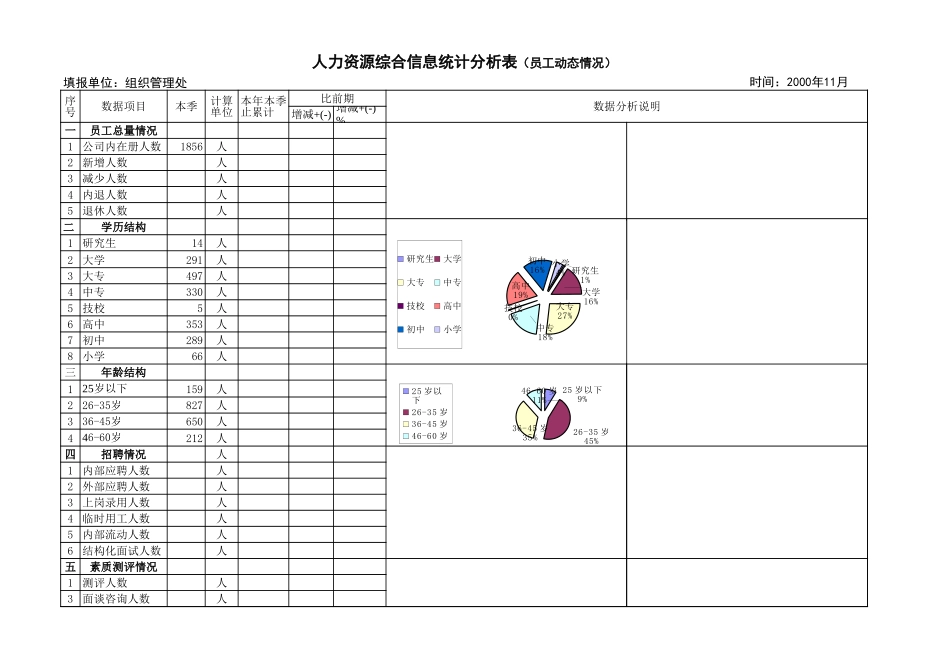 综合信息主页.xls_第2页