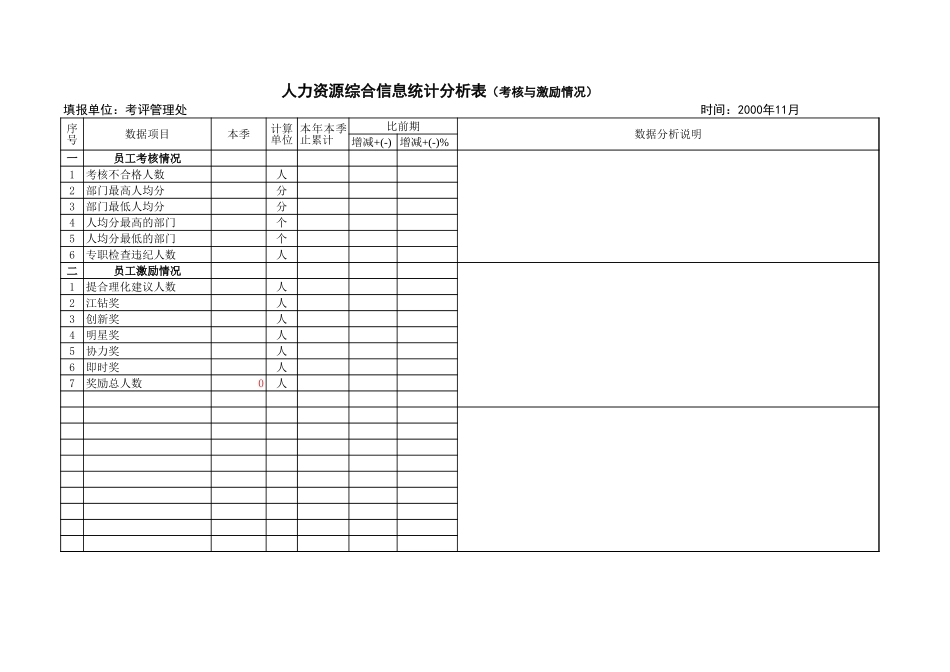 综合信息主页.xls_第3页
