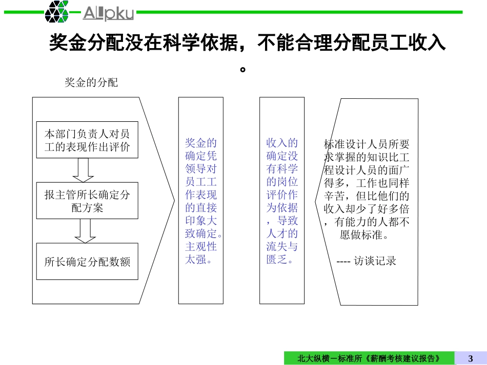 标准所.ppt_第3页