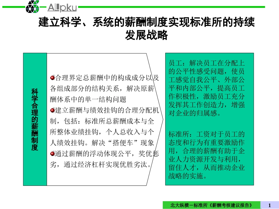 标准所薪酬体系1128.ppt_第1页