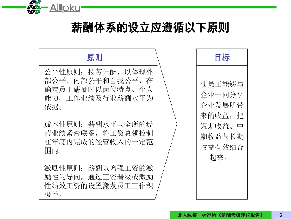 标准所薪酬体系1128.ppt_第2页
