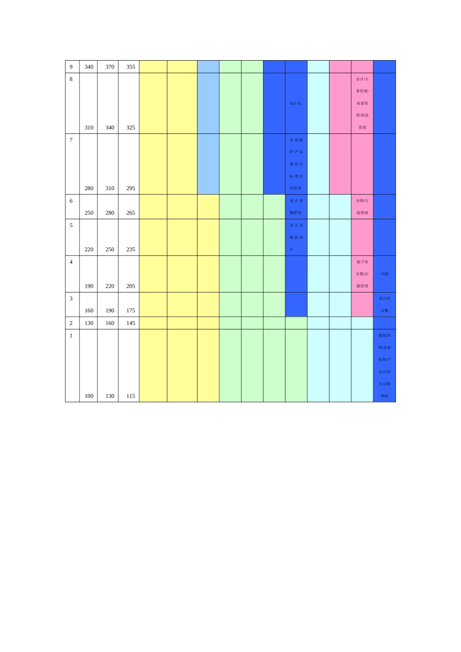 岗位等级分布表1119.doc_第2页