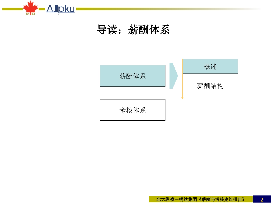 明达集团考核与薪酬建议报告0627.ppt_第2页