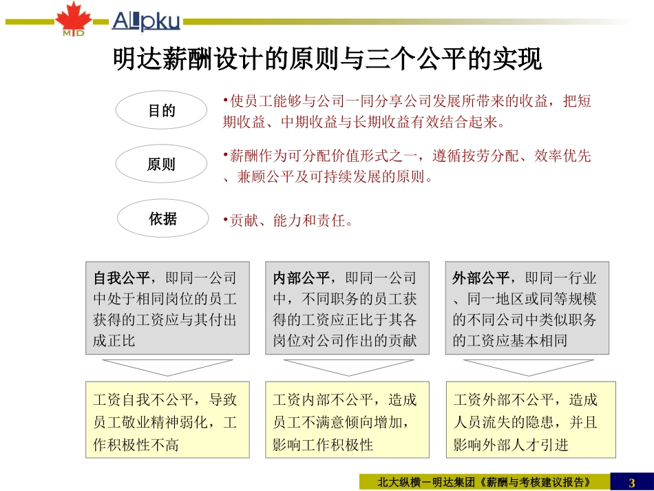 明达集团考核与薪酬建议报告0627.ppt_第3页