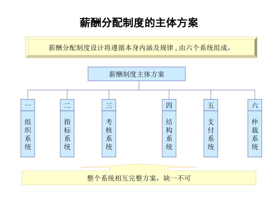 薪酬体系.ppt_第3页