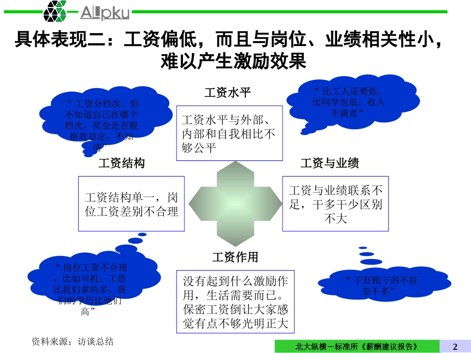 薪酬资料收集.ppt_第2页