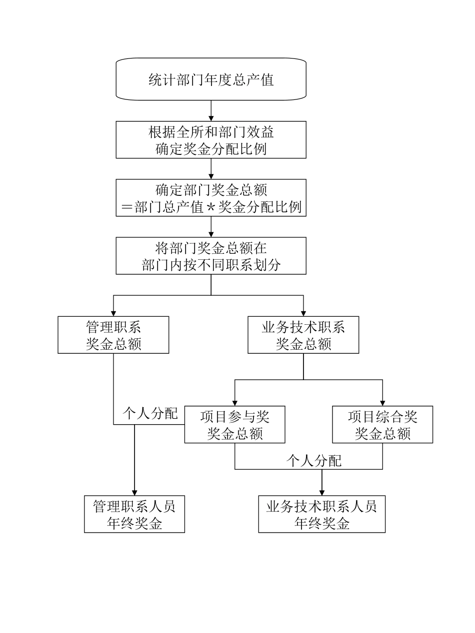 演示文稿1.ppt_第1页