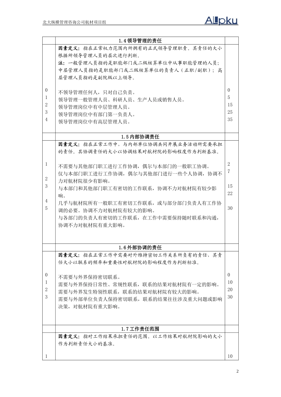 北京航空材料研究院岗位评价因素定义与分级表-end.doc_第2页