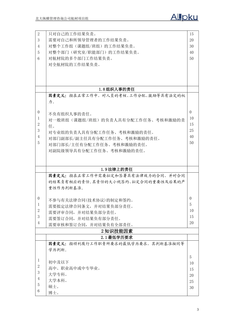 北京航空材料研究院岗位评价因素定义与分级表-end.doc_第3页
