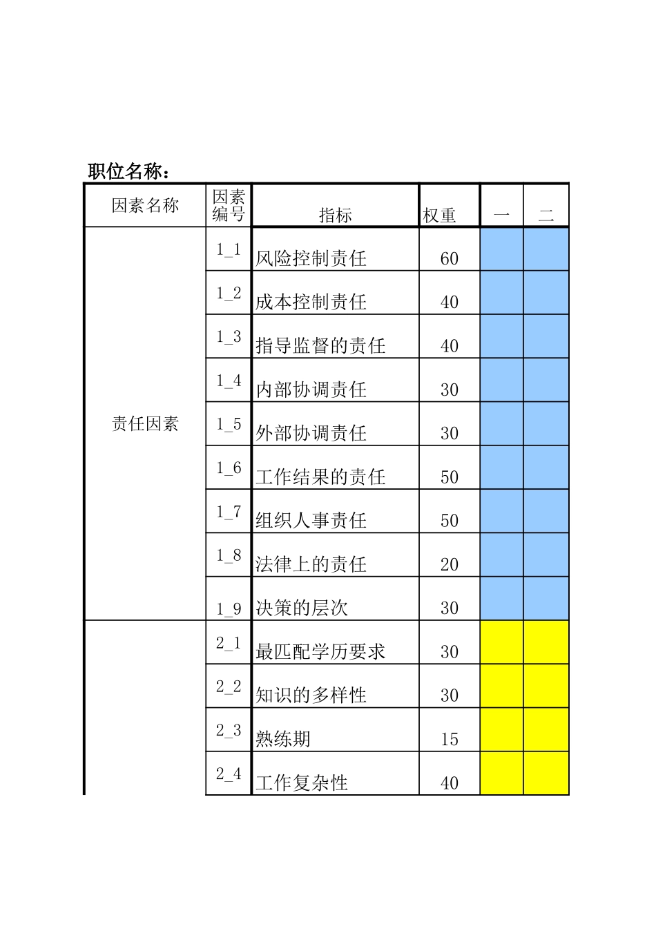 岗位评估统计表-数据分析表.xls_第1页