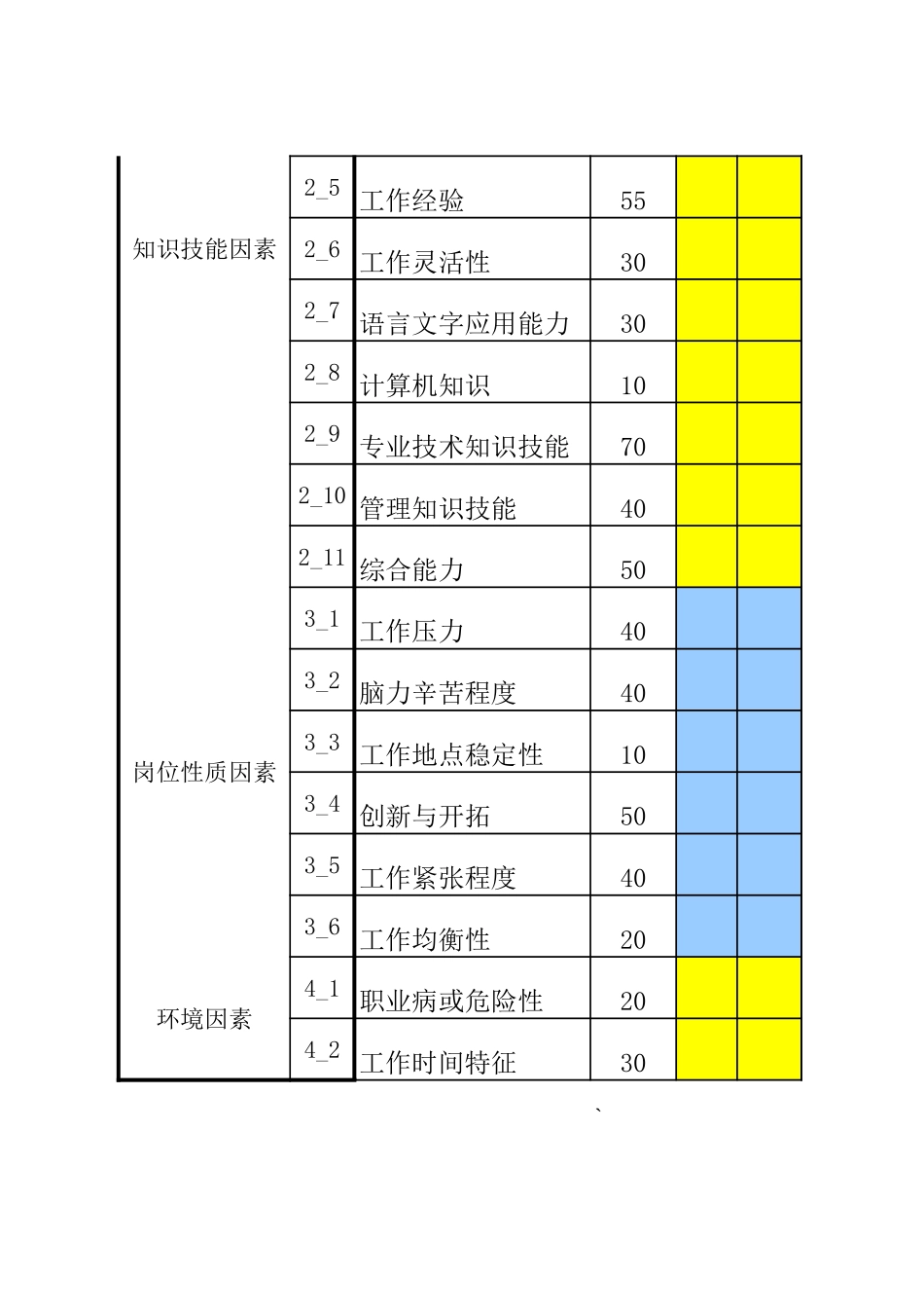 岗位评估统计表-数据分析表.xls_第2页