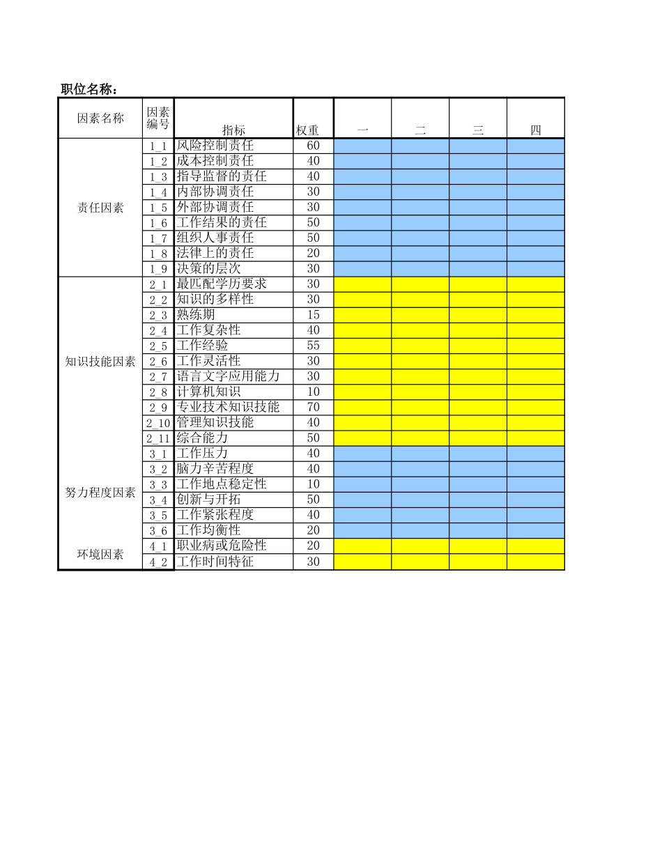 岗位评估统计表-数据录入表.xls_第1页