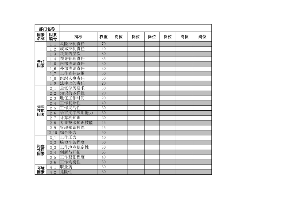 岗位评估用表rsc.xls_第1页