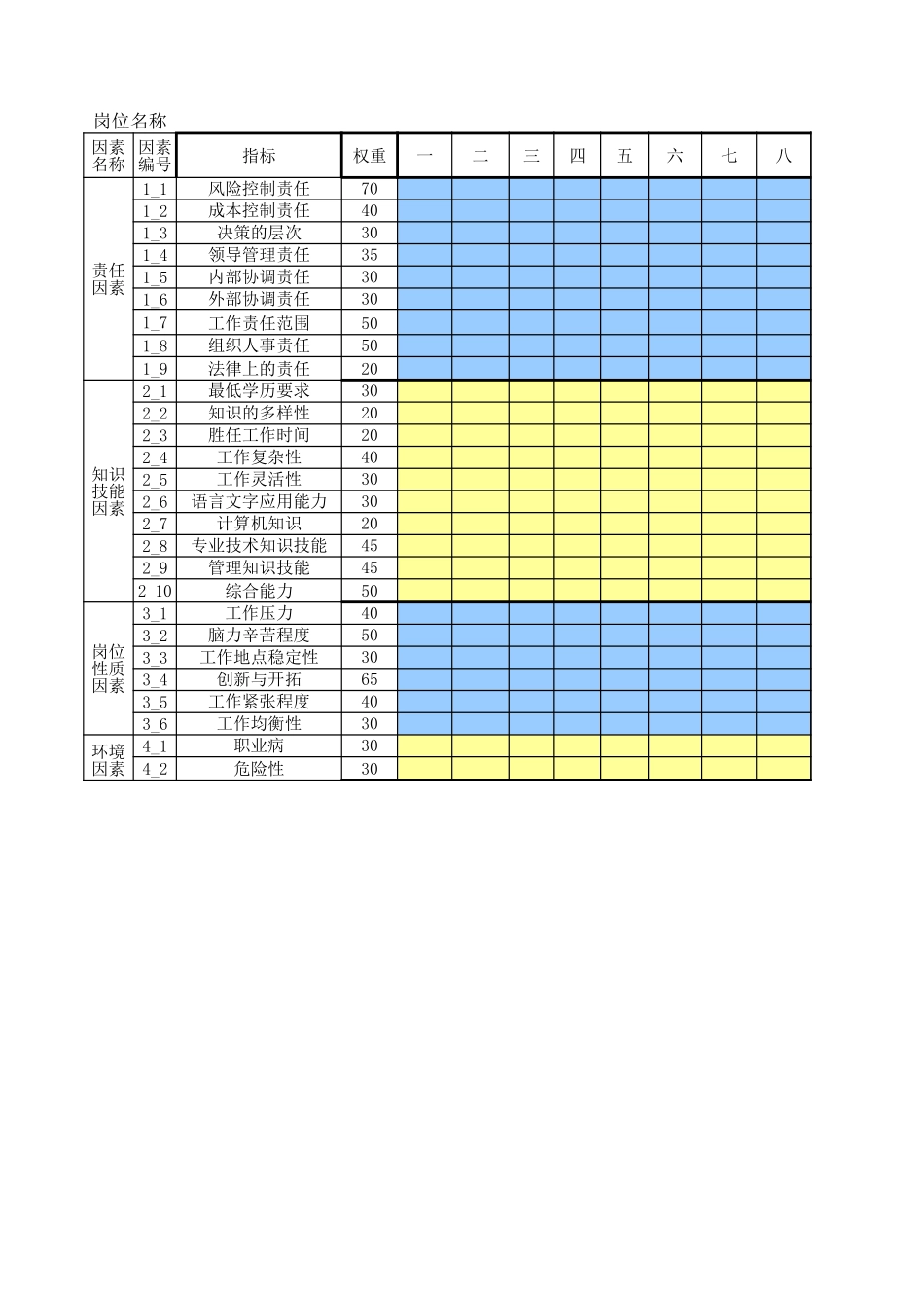 岗位评估用表rsc.xls_第2页