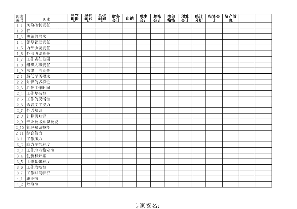 航材打分表.xls_第1页