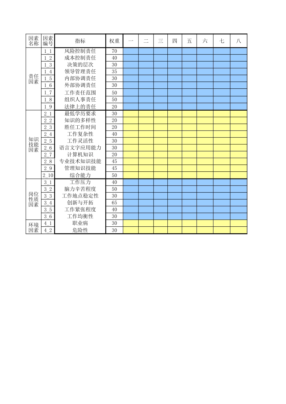 航材岗位评估统计表.xls_第1页
