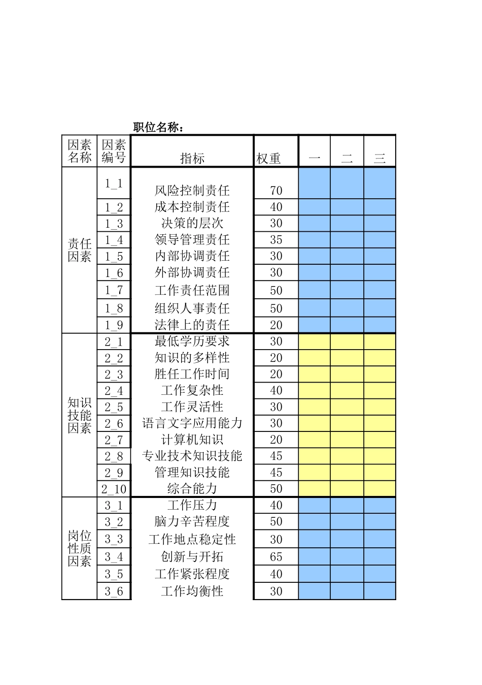 航材岗位评估统计表.xls_第3页
