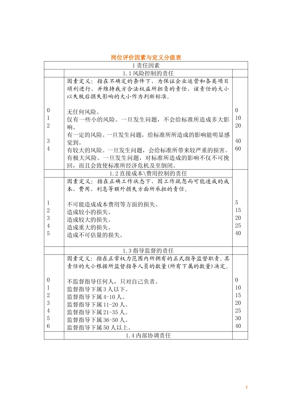 因素定义表-1114.doc_第1页