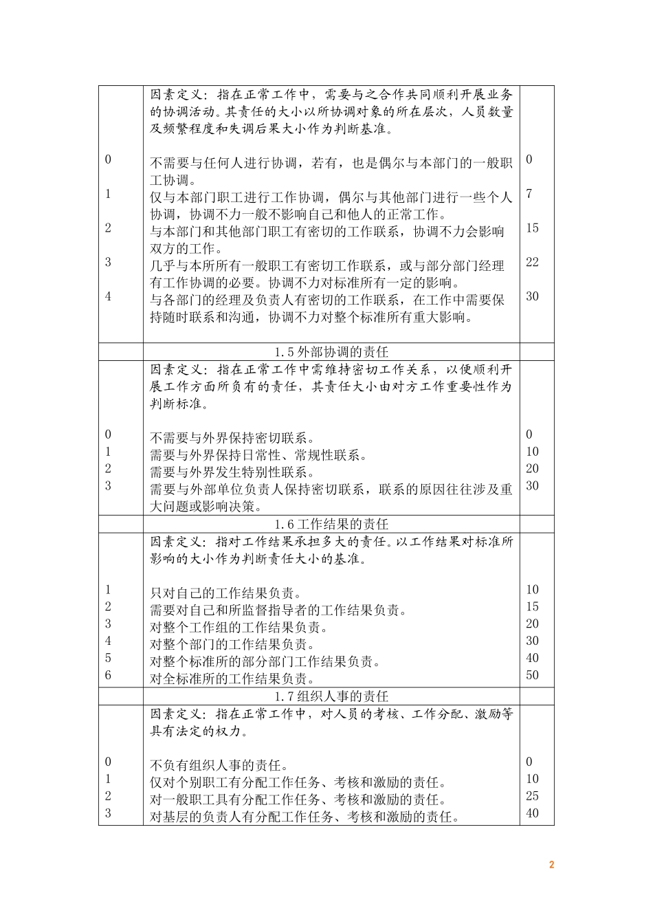 因素定义表-1114.doc_第2页
