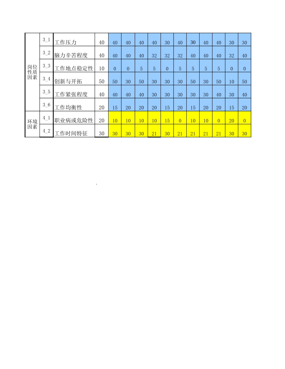 分数统计分析表-.xls_第2页