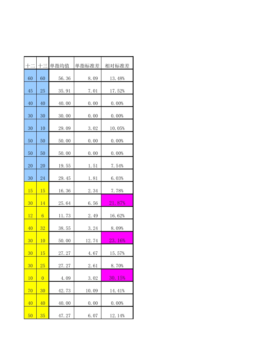 分数统计分析表-.xls_第3页