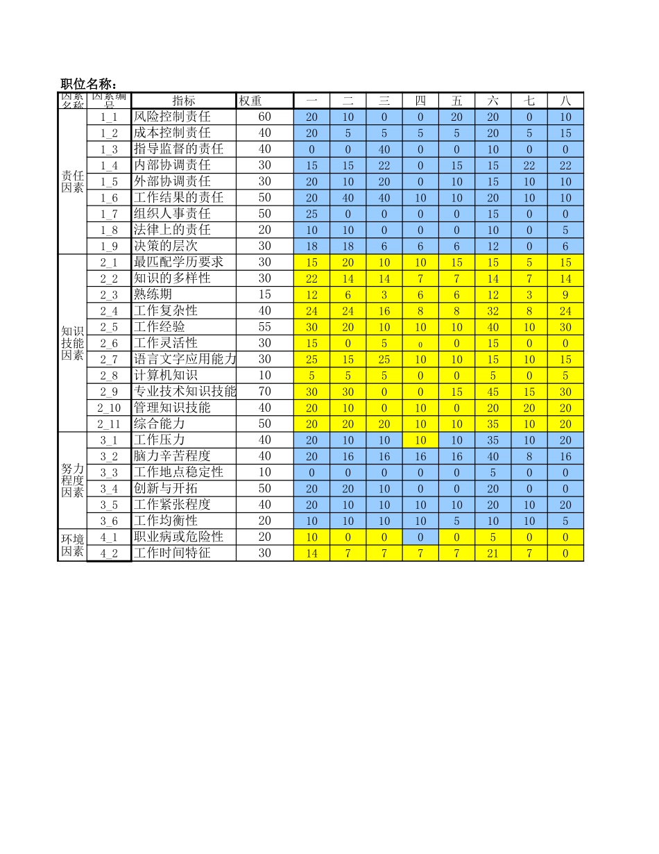 技术质量部-科技管理.xls_第1页