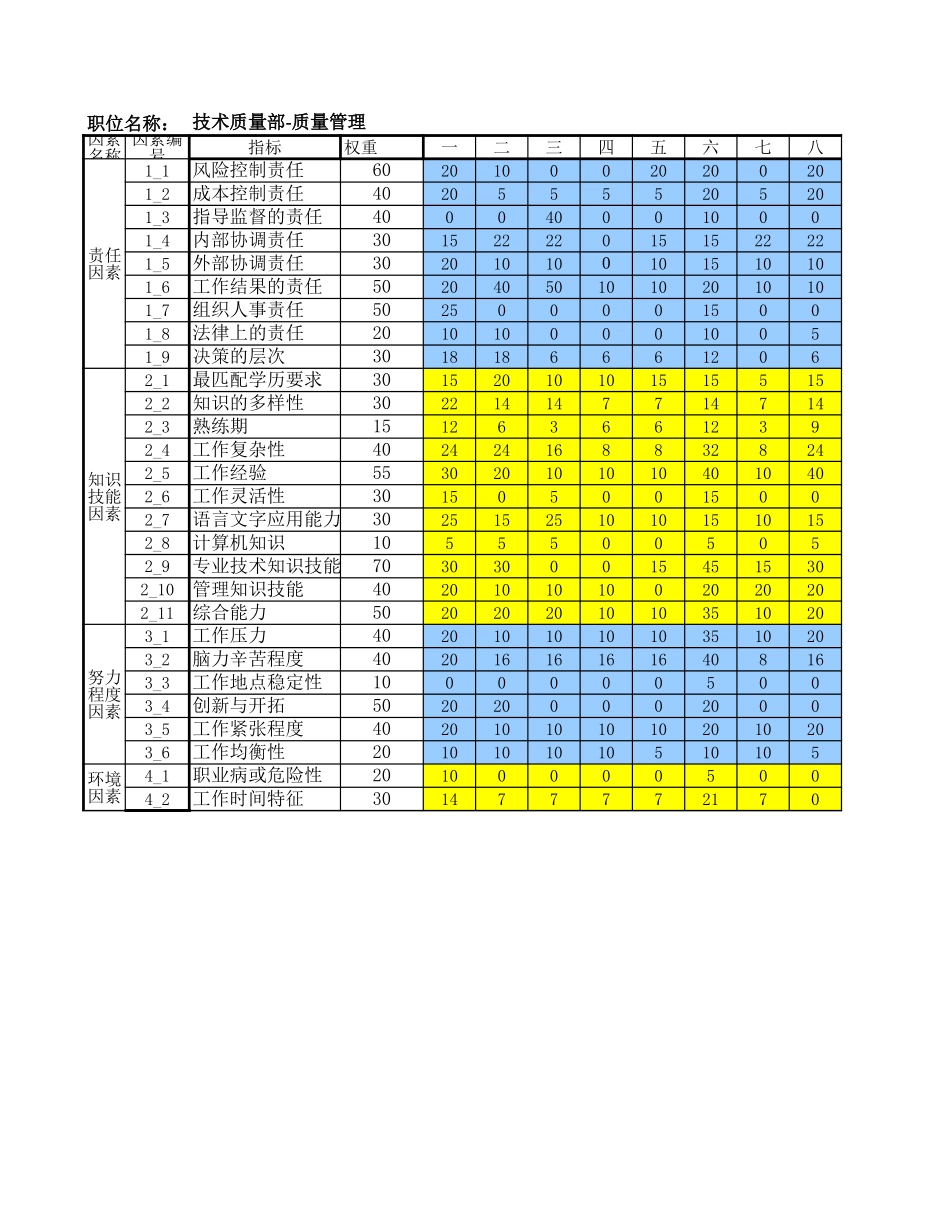技术质量部-质量管理.xls_第1页