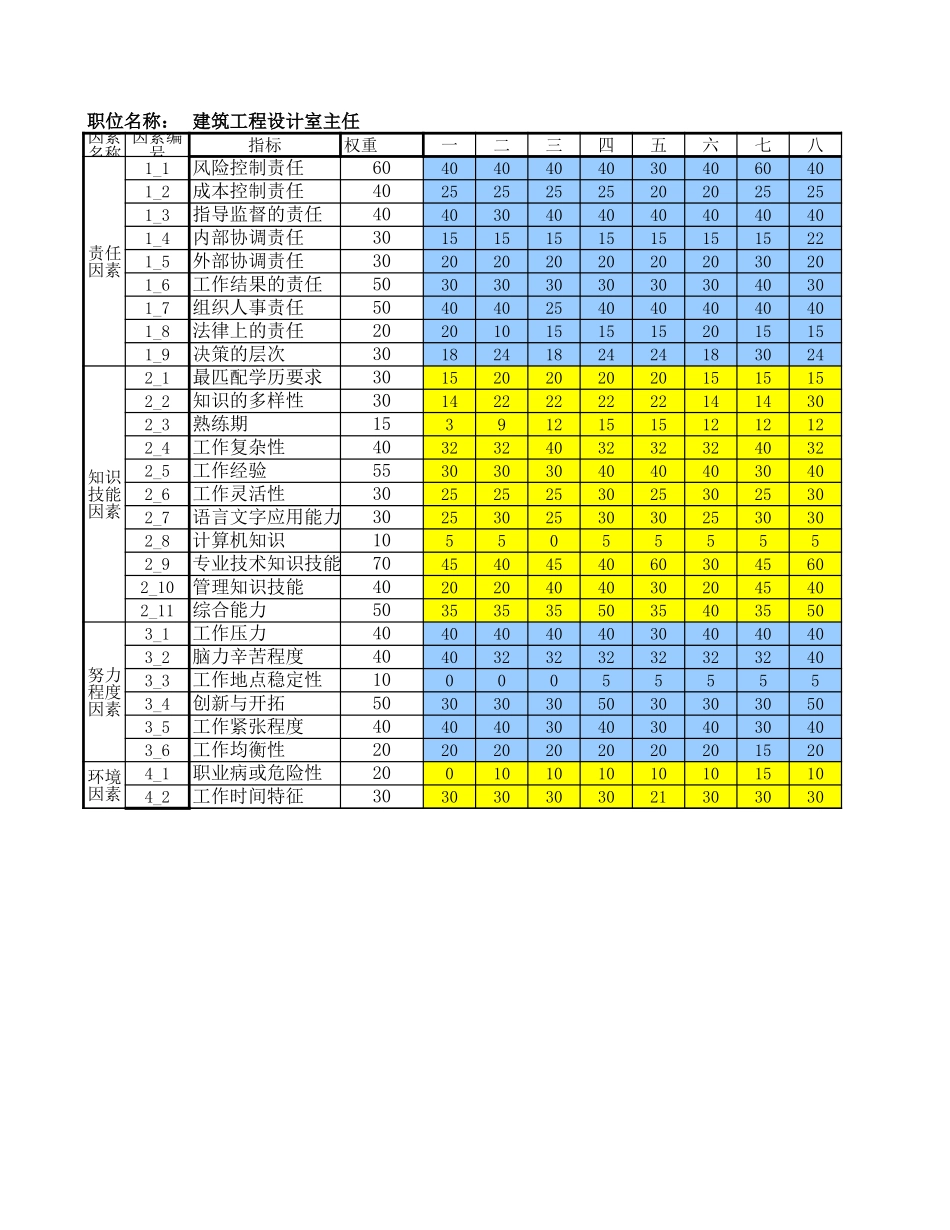 建筑工程设计室主任.xls_第1页