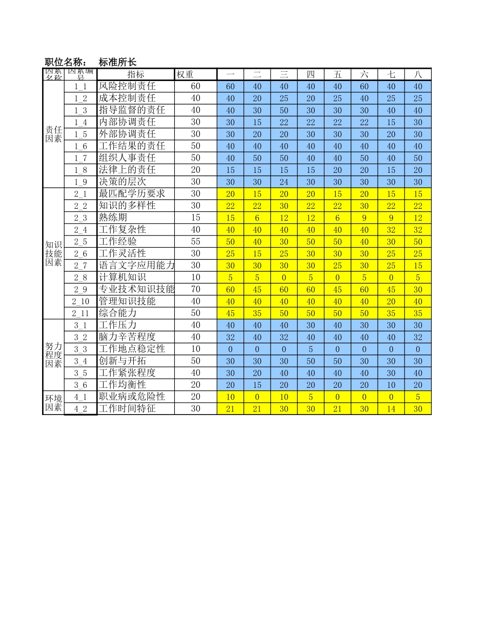 标准所长.xls_第1页