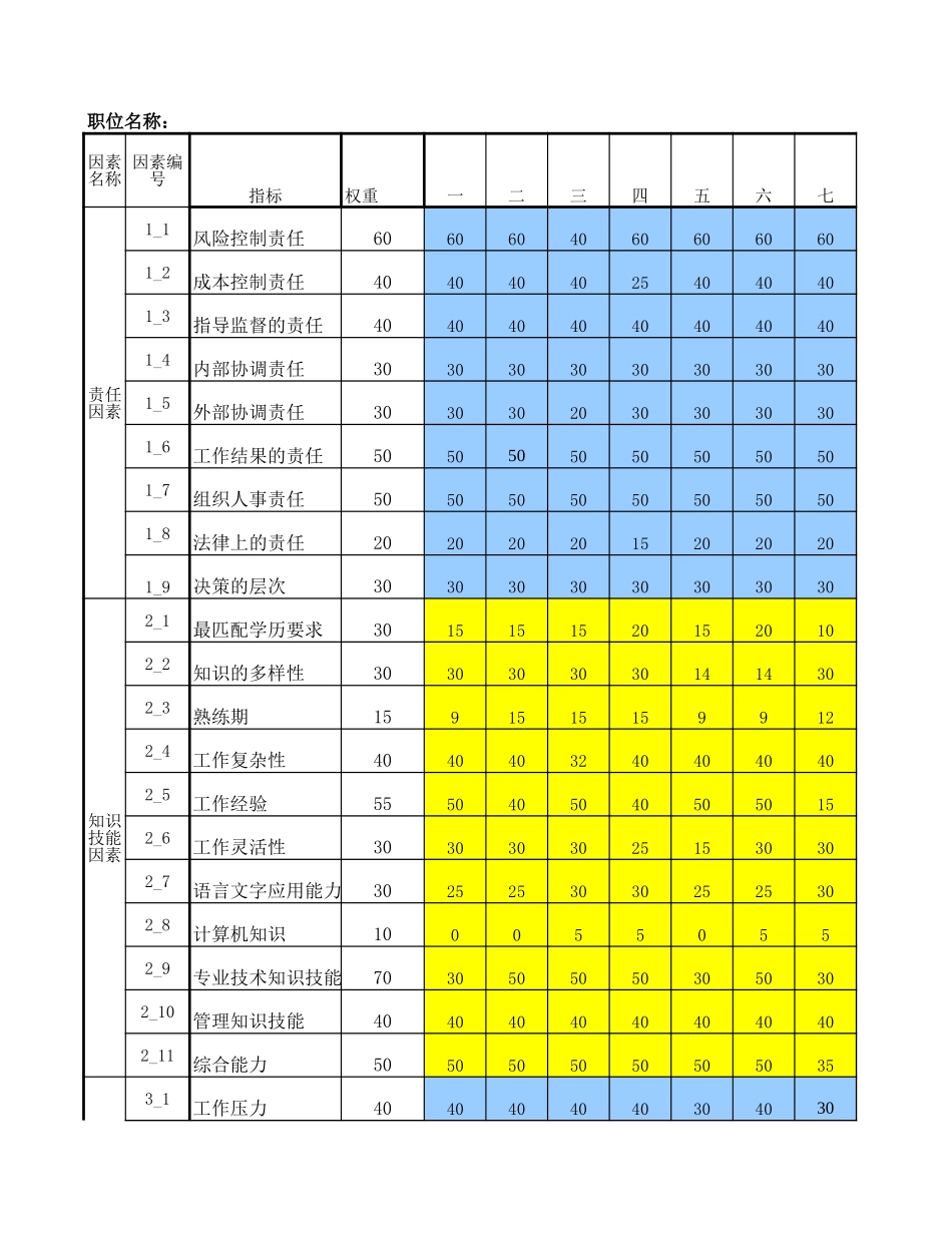 数据录入表-所长.xls_第1页