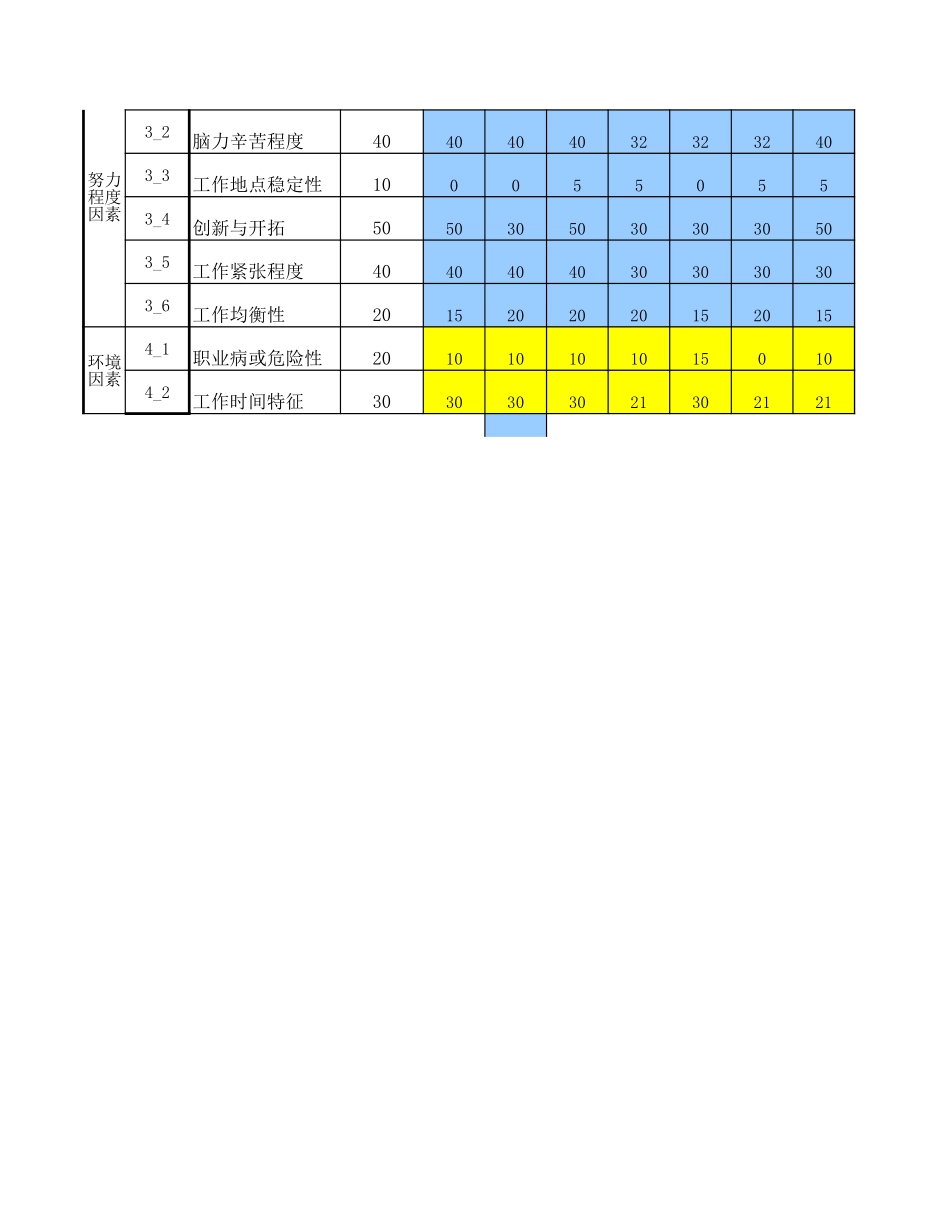 数据录入表-所长.xls_第2页