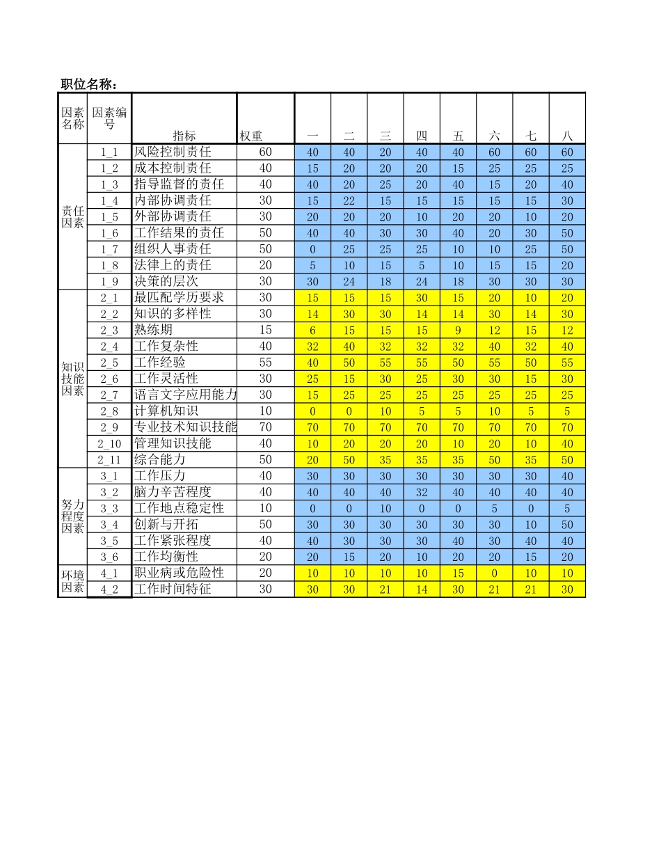 数据录入表总工.xls_第1页