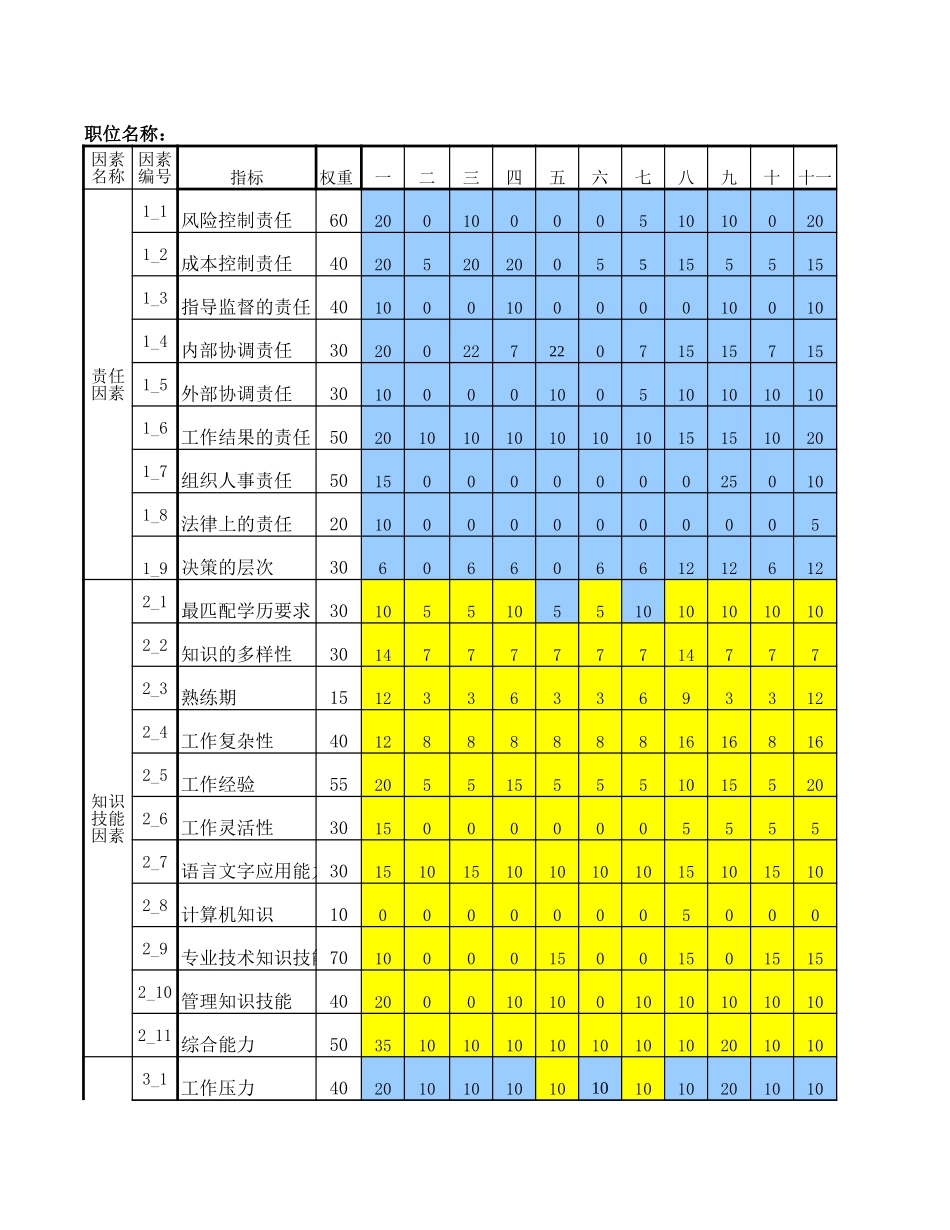 行政后勤部－行政管理.xls_第1页
