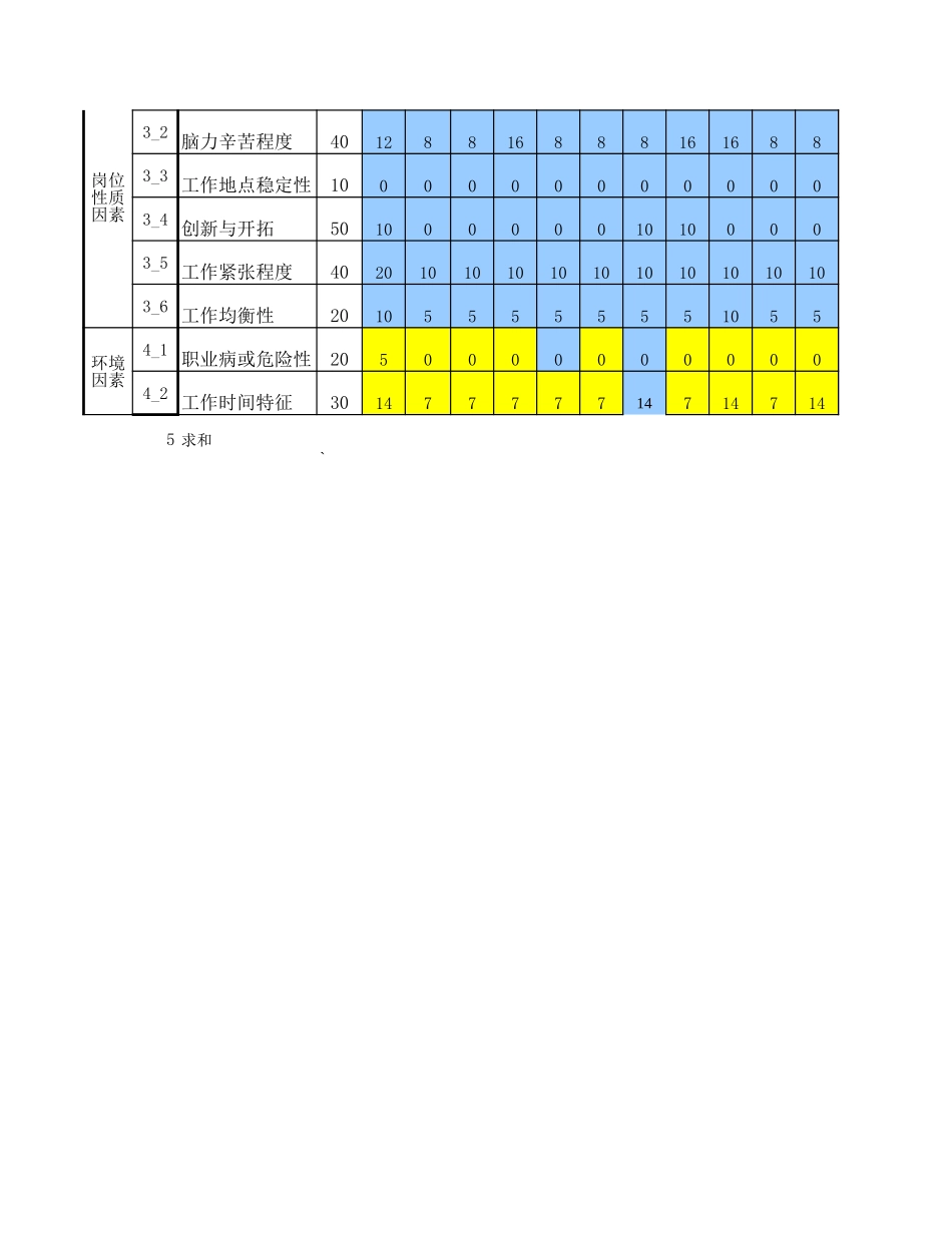 行政后勤部－行政管理.xls_第2页