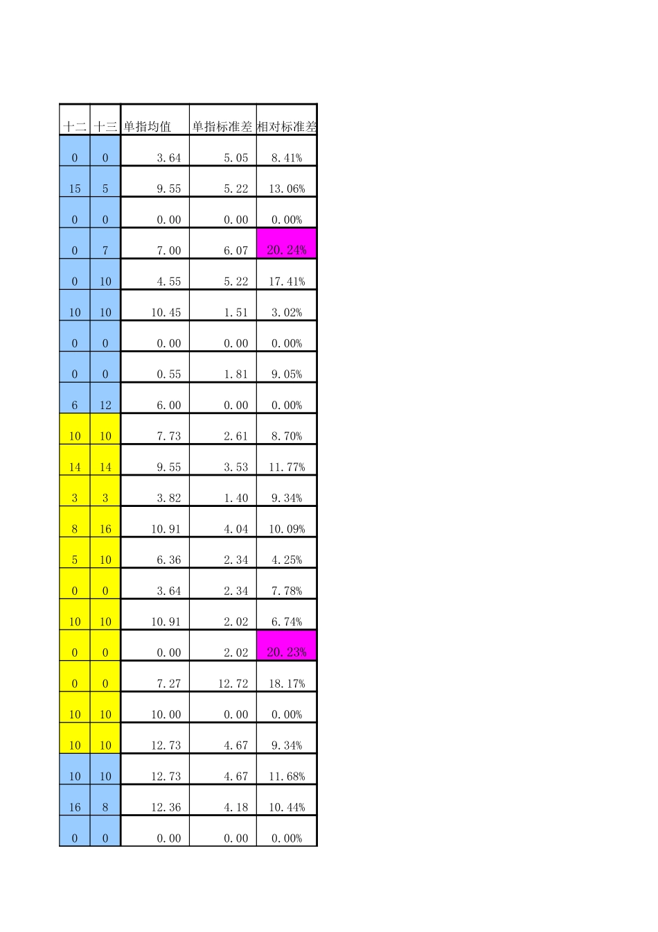 设计后勤分析.xls_第3页