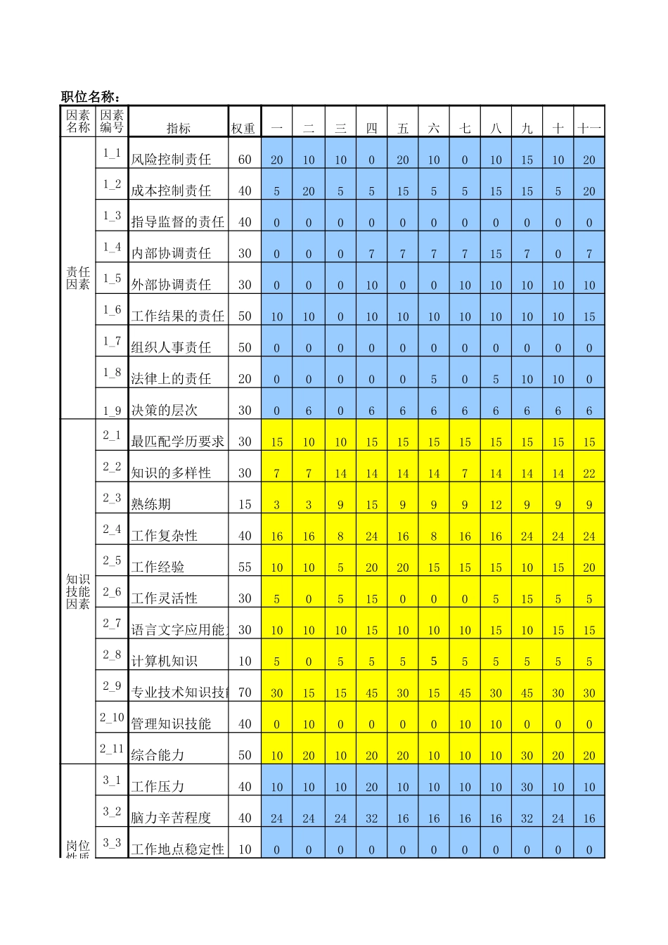 设计室概算员.xls_第1页