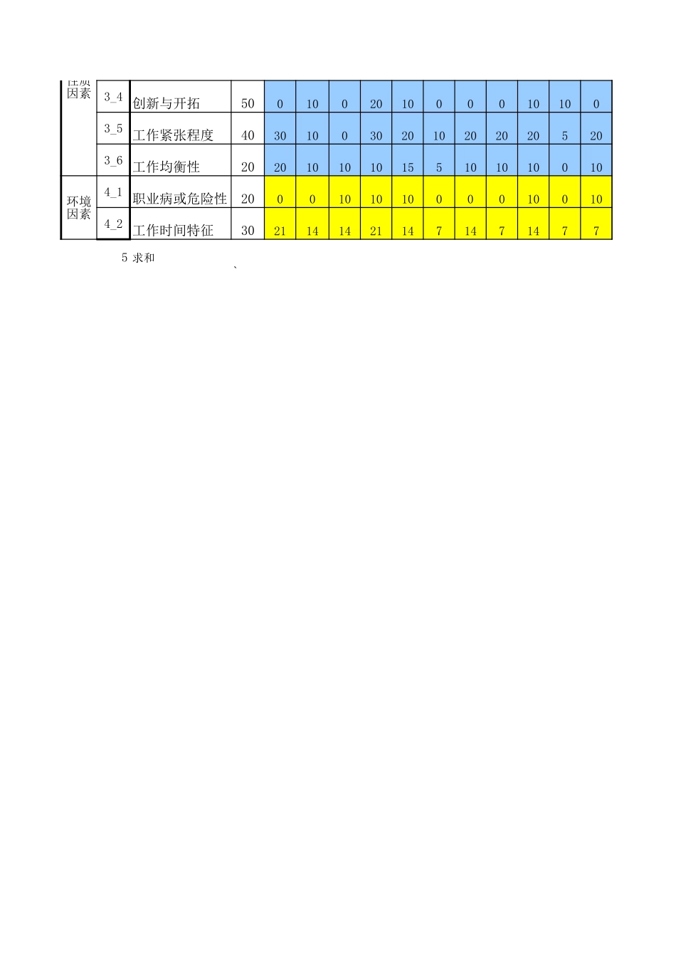 设计室概算员.xls_第2页