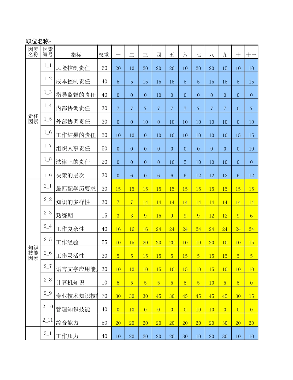 设计室设计员.xls_第1页