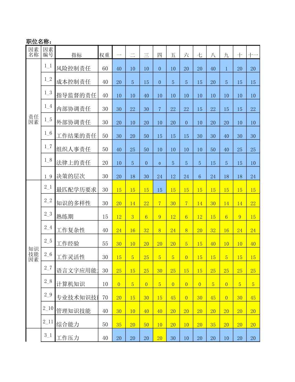 人力资源部－主任.xls_第1页