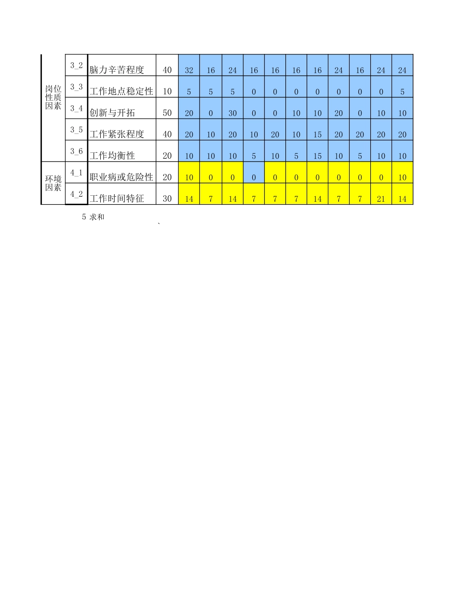 人力资源部－主任.xls_第2页