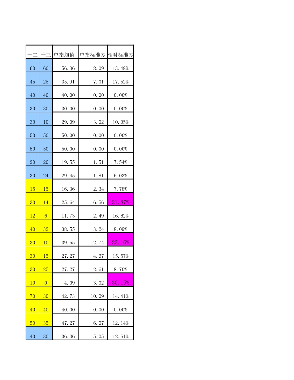 所长分析表.xls_第3页