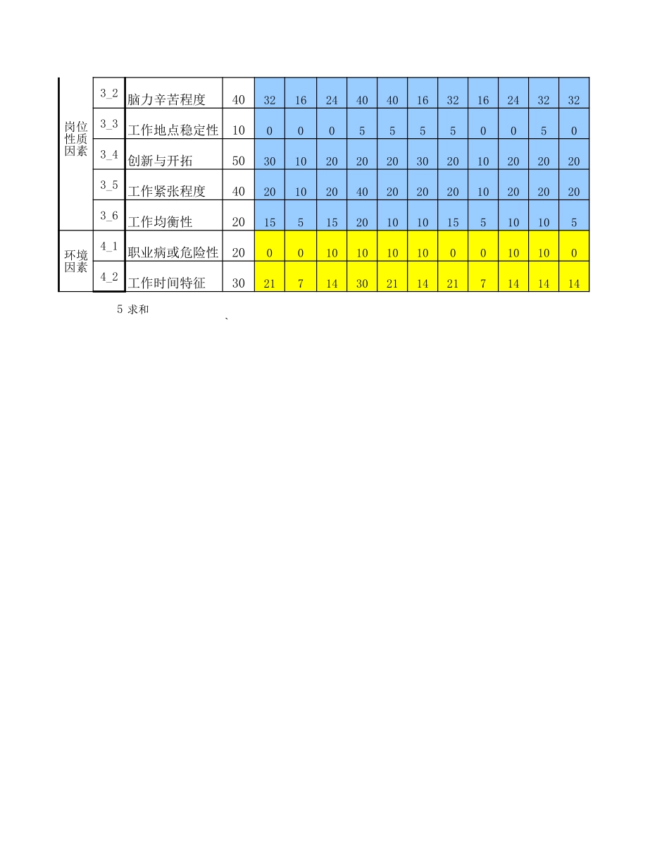 钢结构中心－科研设计.xls_第2页