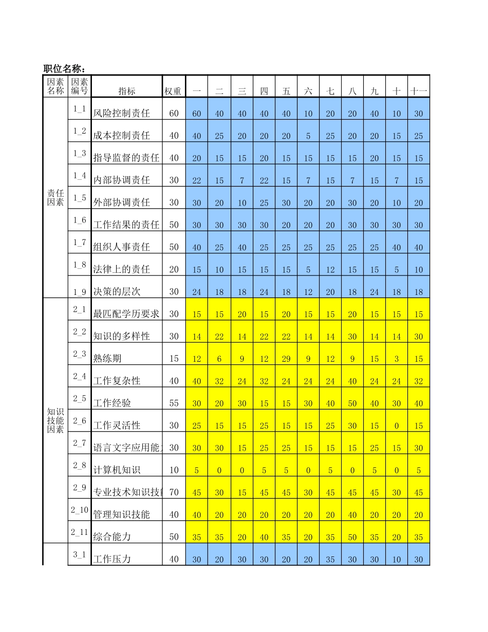 产品应用技术研究室－主任.xls_第1页